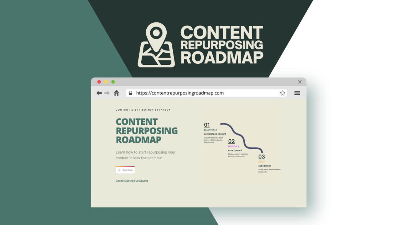 Justin Simon – Content Repurposing Roadmap